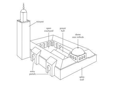 375x281 Architecture Research