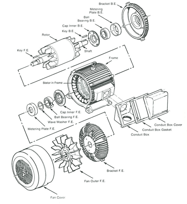 650x707 Download Electrical Motor Images Free Here