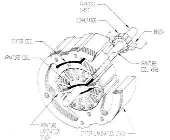 341x281 Lamination, Field, And Housing Geometry (Electric Motors)