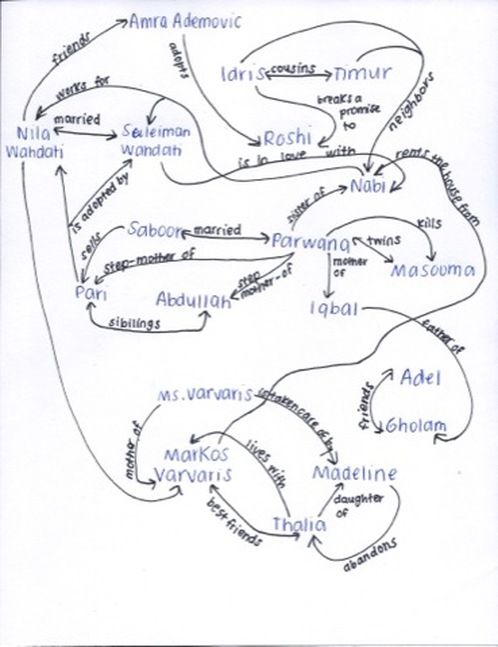 498x647 Character Map And The Mountains Echoed Characters