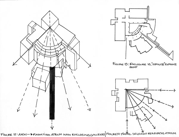 600x461 Case Study Drawings The High Museum Of Art On Behance