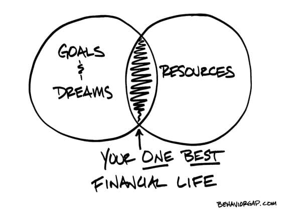 590x443 10 Financial Lessons Learned From Napkin Sketches Bit Rebels