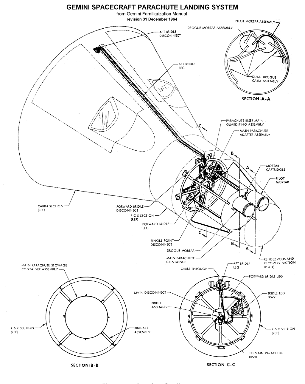 1024x1287 Cross Sectional Diagram Of Parachute Landing System Space