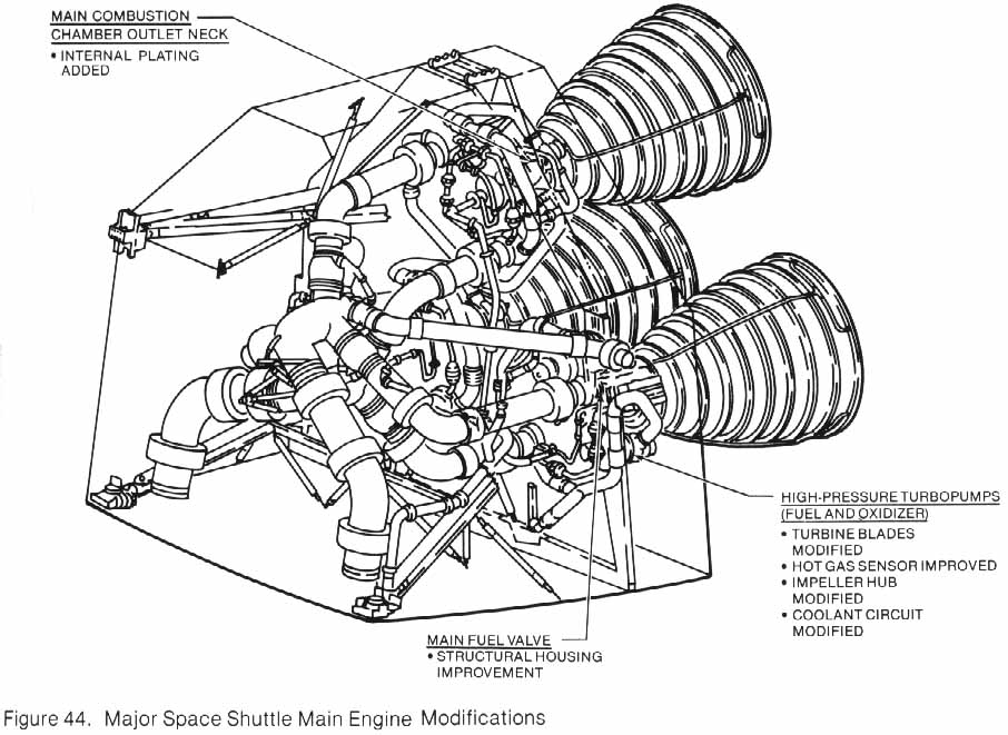 906x661 Figure 44. Drawing Of Major Space Shuttle Main Engine