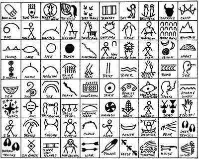 400x320 Photos Indian Drawings Symbols,