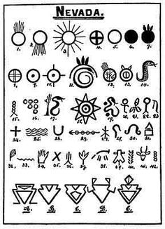 Native American Symbols Drawing at GetDrawings | Free download