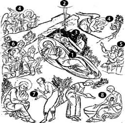 434x427 The Explanation Of The Nativity Icon