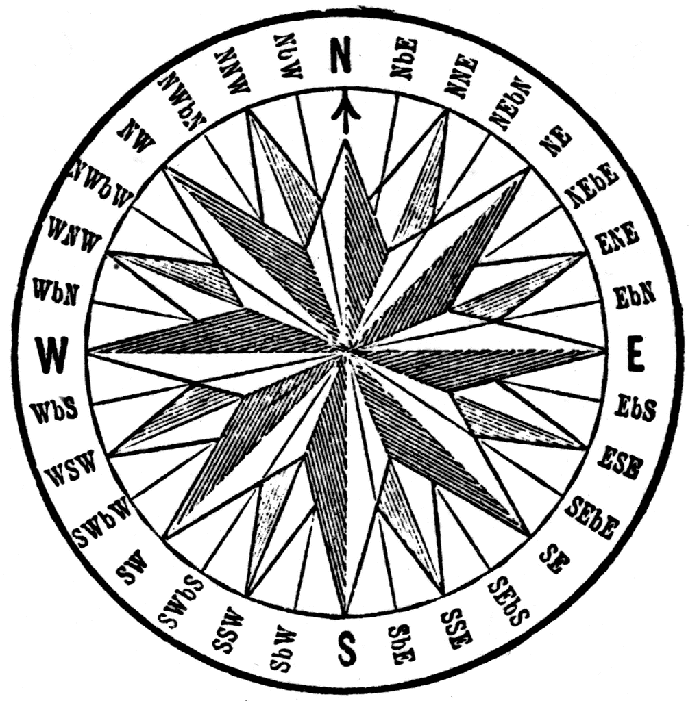 1020x1024 Compass Card Clipart Etc