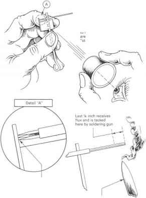 291x393 Chapter Eght Needle Making