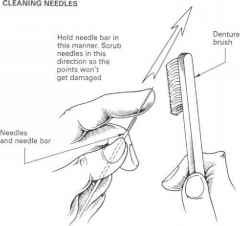 240x226 Sterilization