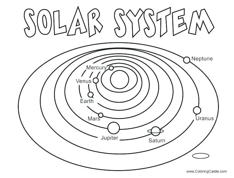 775x588 Uranus Coloring Page Coloring Pages Of The Planets Solar System