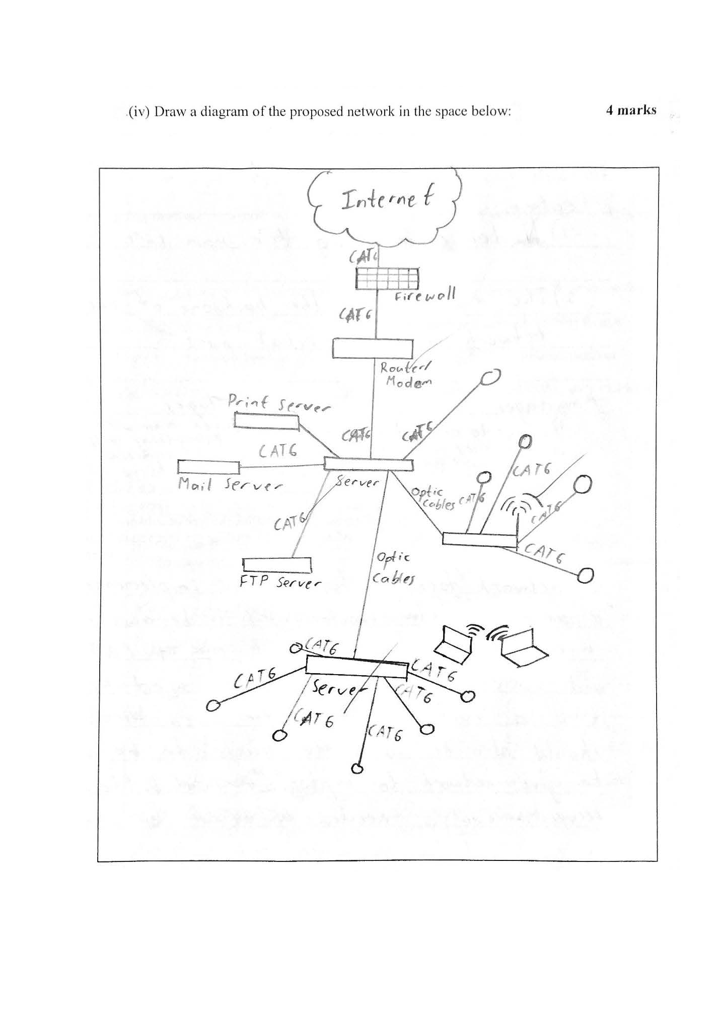 1430x2024 Investigation Secure Networks