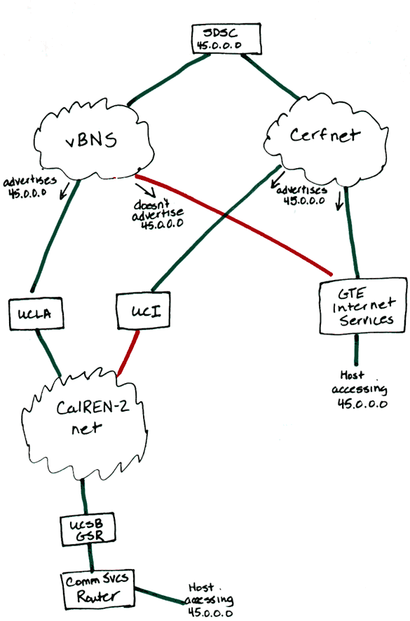 585x887 Vbns Network Diagram