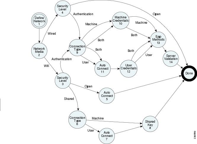 665x486 Cisco Secure Services Client Administrator Guide, Release 4.2