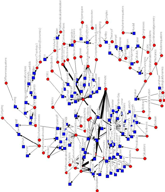 659x768 Author Keywords Co Occurrence Network Research Diagram