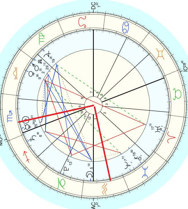 657x732 How To Determine The Astrological Moon Phase And Its Effect On You