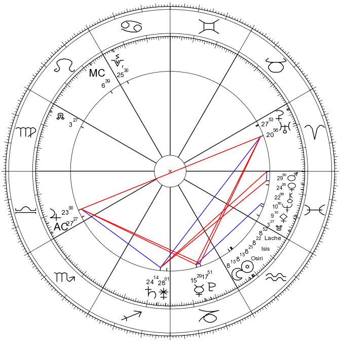 673x672 New Moon In Aquarius Crisis