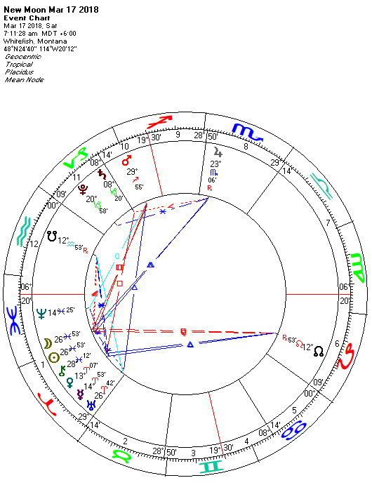 530x701 Pisces New Moon March 17, 2018