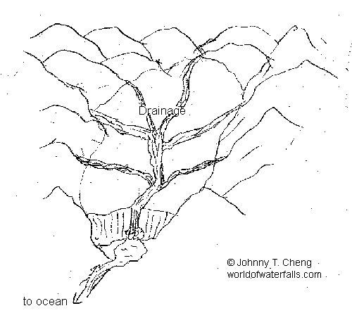 500x445 World Of Waterfalls Education How Are Waterfalls Formed
