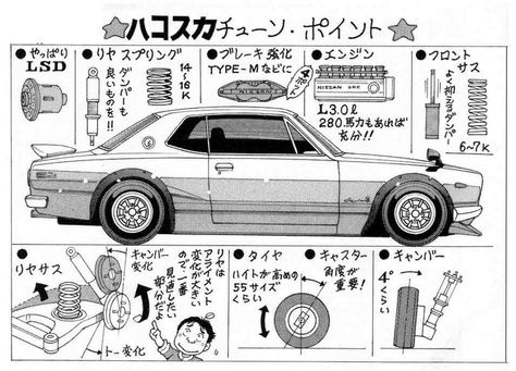 474x341 Hakosuka Jdm Nissan Skyline Gtr Hakosuka Datsun 2000 Pgc10