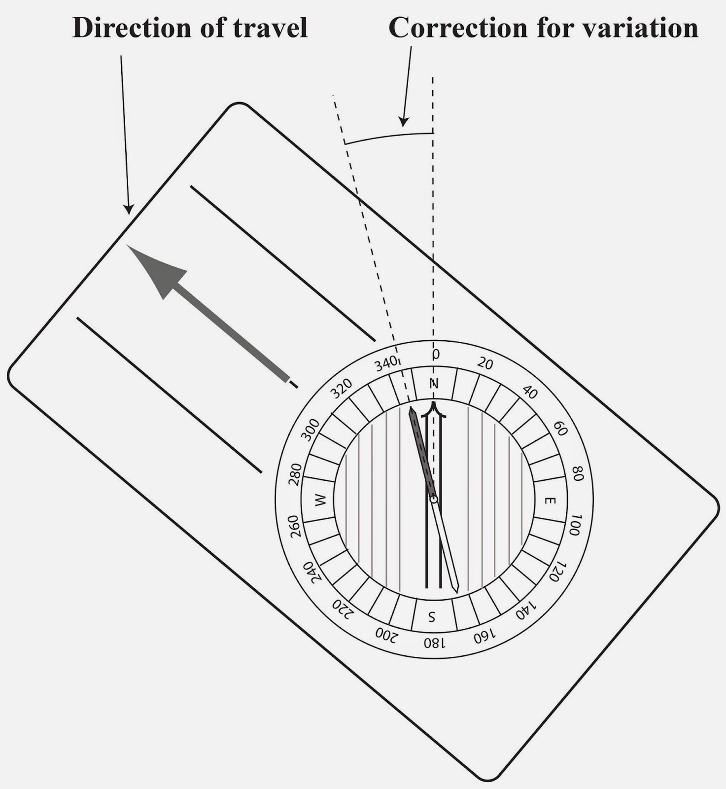 1473x1600 Magnetic And True North Dealing With Variation (Declination