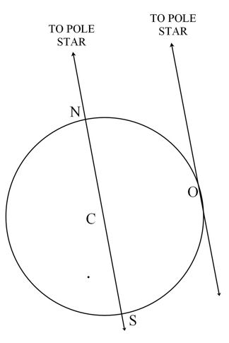324x485 Survival Latitude From The North Star Astro Navigation Demystified