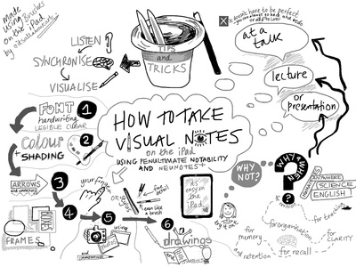 400x300 Sketchnoting