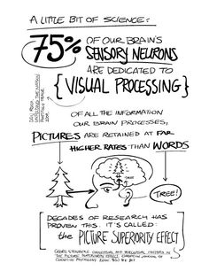 236x306 The Drawing Alpabet