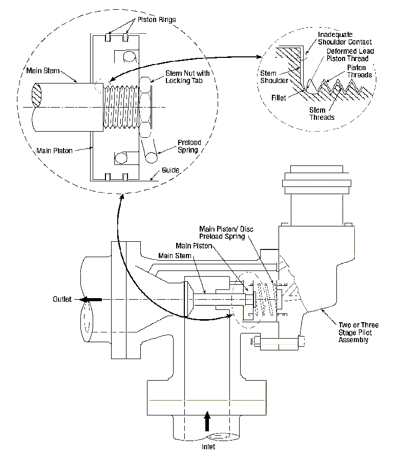 789x898 Special Inspections Safety Relief Valve Problems