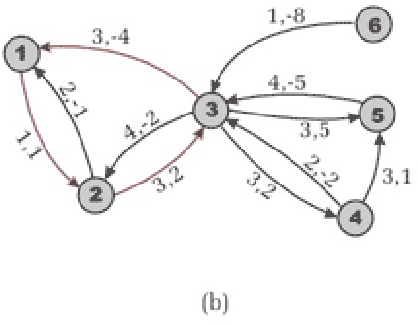 418x324 Oar Lib An Open Source Arc Routing Library