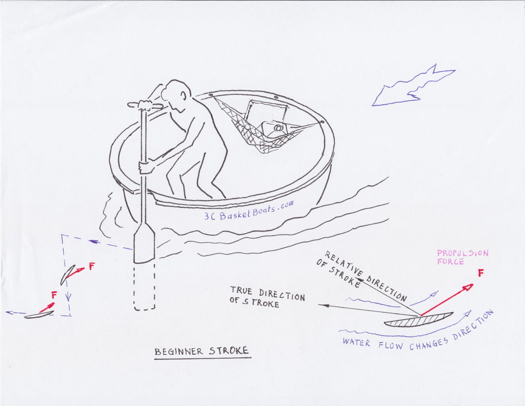 1024x791 Paddle Scull A Basketboat 3c Basket Boats