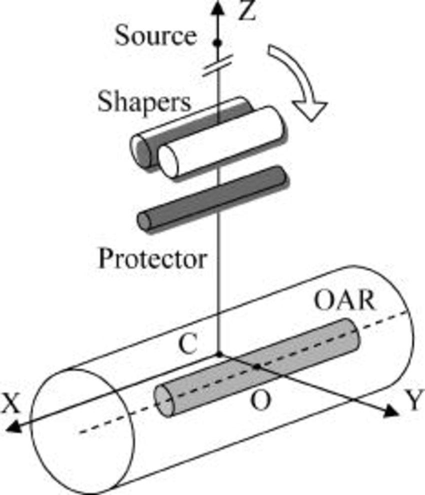 850x989 Neck Phantom, Containing As Oar, And