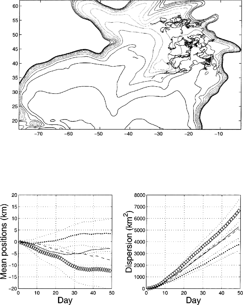 850x1067 Results For Oats In The Northeastern North Atlantic Below 1000 M