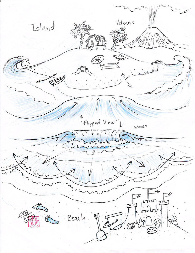 784x1020 Draw Ocean Waves 2 By Diana Huang