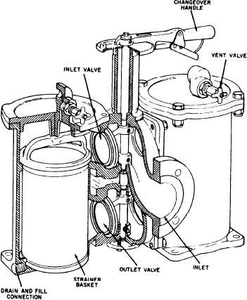 351x427 Fuel Oil Service System