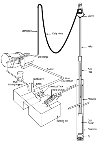 343x494 Drilling Rig