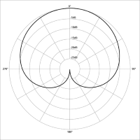 200x200 The Different Types Of Mics And Their Uses Gearank