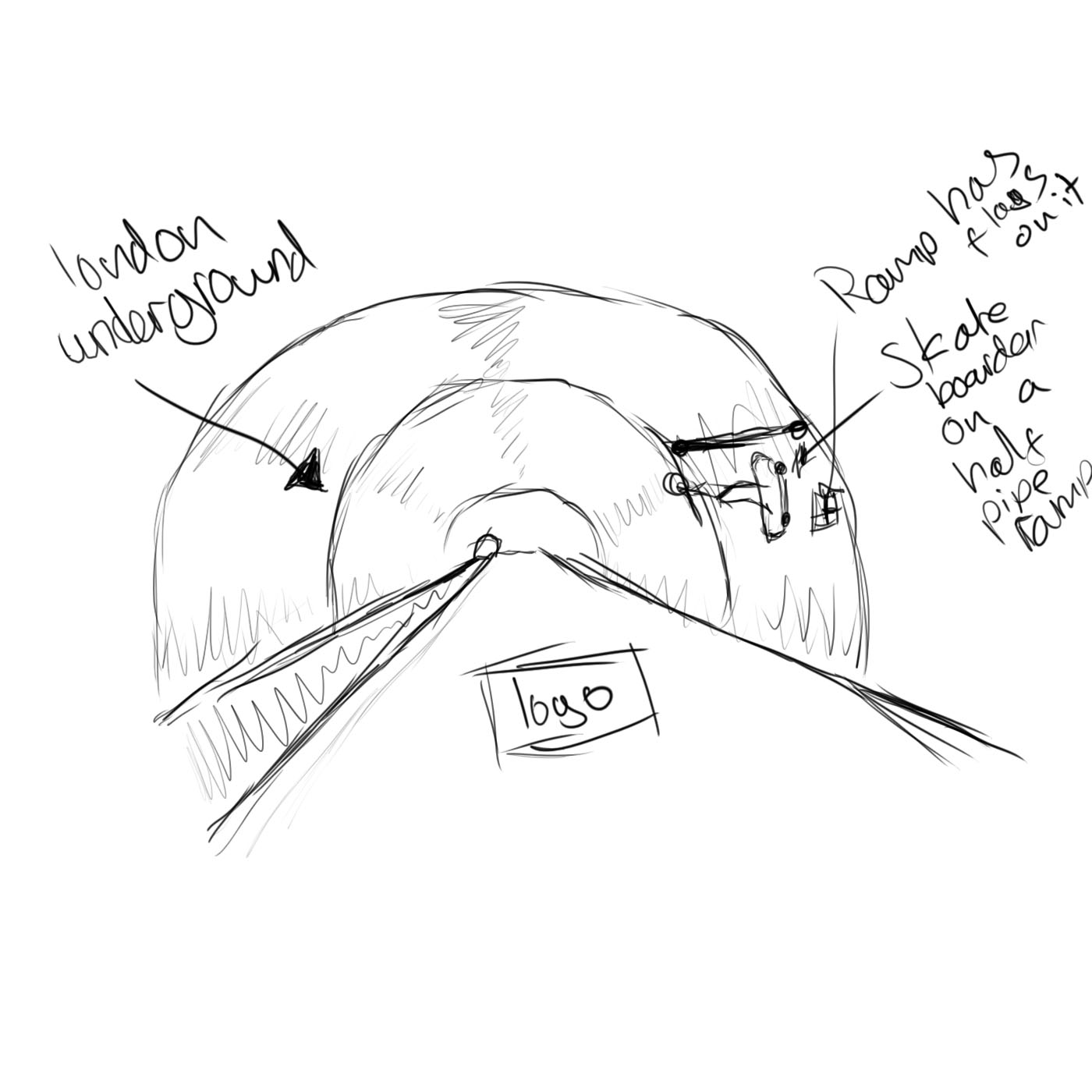 1400x1400 Unit 3 Ideas And Concepts