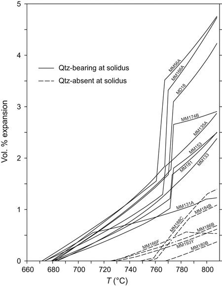 450x579 Temperature Time Curves For One Dimensionalrmal Model