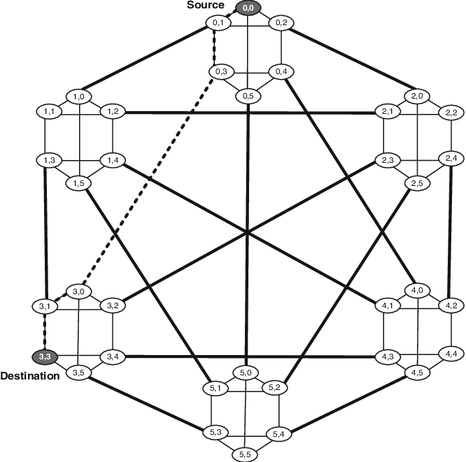 666x661 Diameter Of A One Dimensional Ohhc