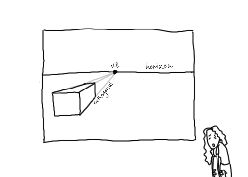 504x360 Draw It All! One Point Perspective For Beginners In Animation