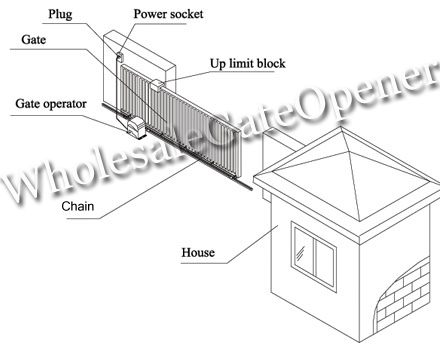 440x344 Aleko Ac2400 Sliding Gate Opener