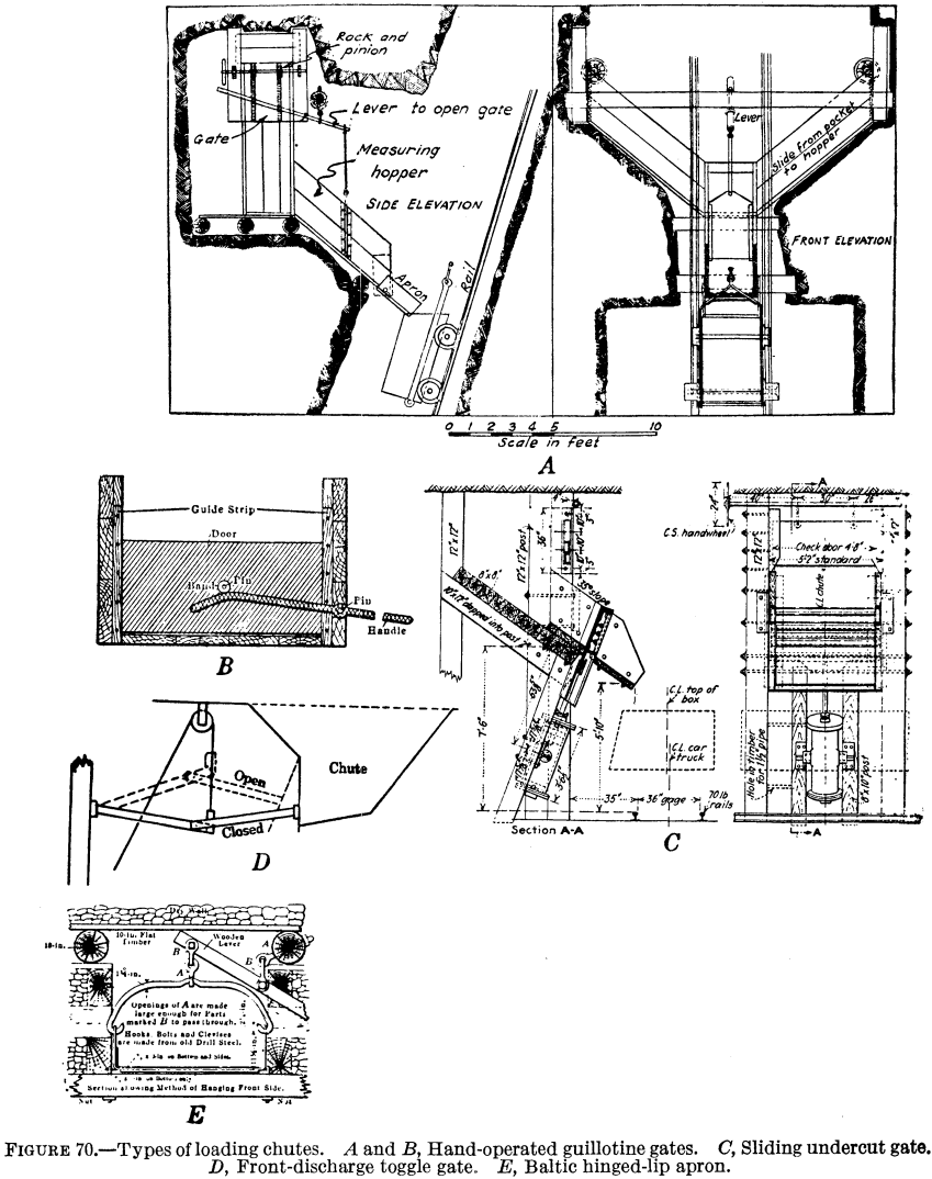 849x1074 Underground Ore Loading Chutes Ore Chute Design
