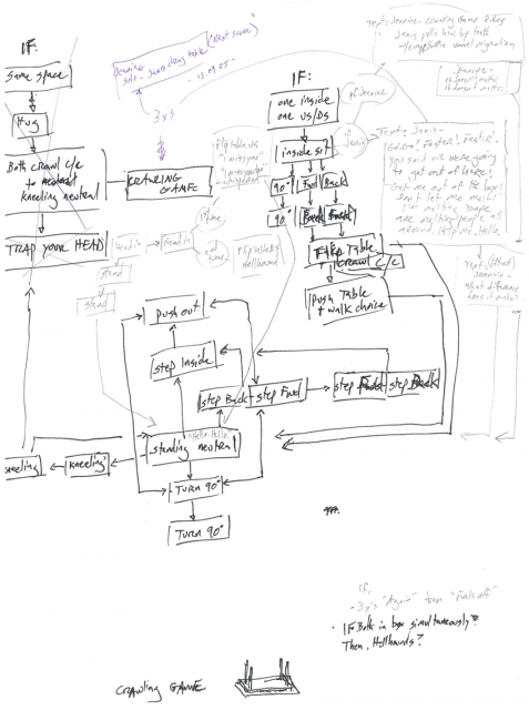 477x640 The Bakery Ifthen Open Source