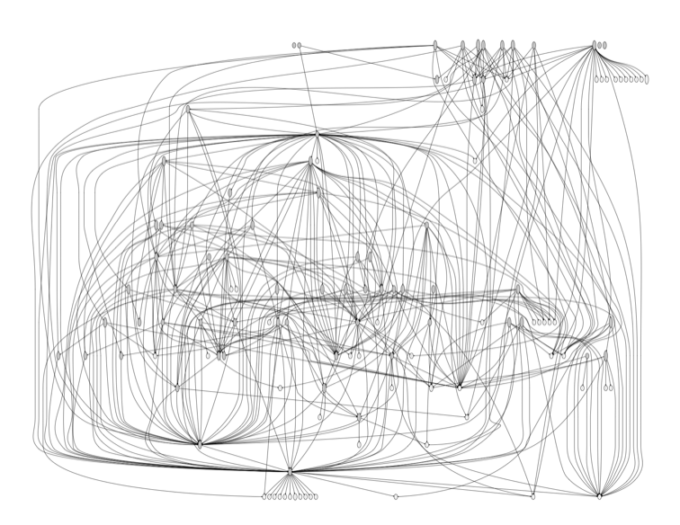 756x584 Snakefooding Python Code For Complexity Visualization Grokcode