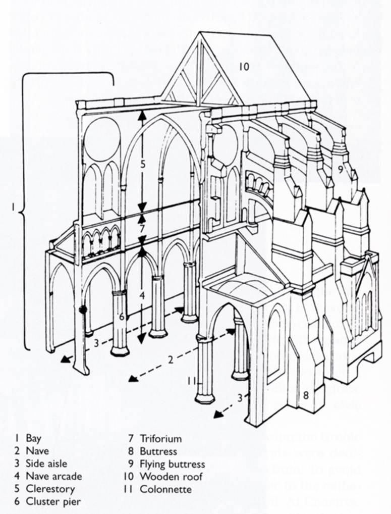 775x1018 Gothic Church Cross Section