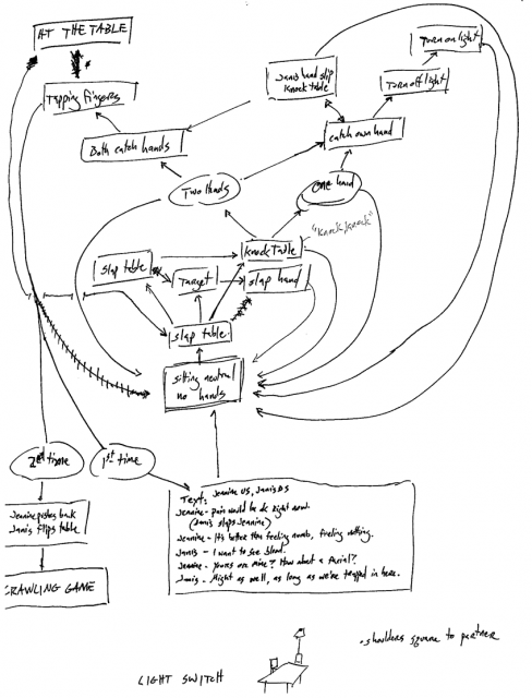 488x640 The Bakery Ifthen Open Source