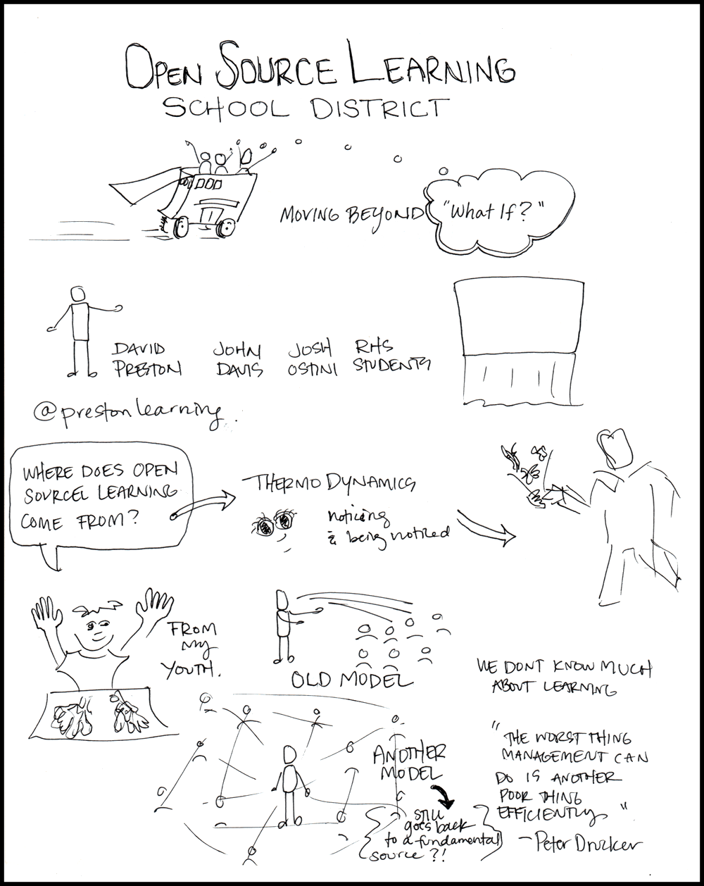 1000x1258 Open Source Learning