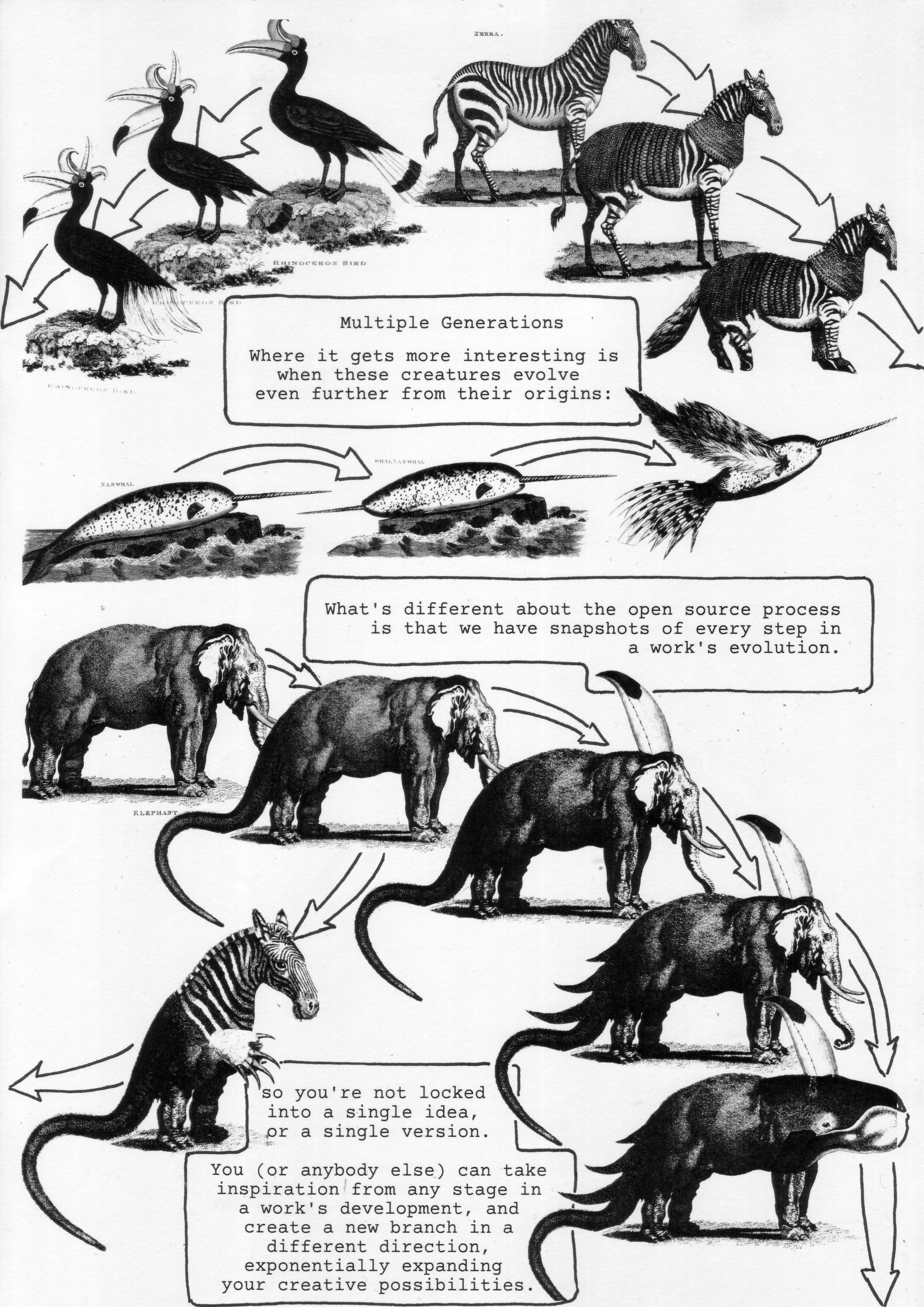 2480x3507 Cut, Copy Amp Paste Use (Analog!) Open Source Collaboration To Make