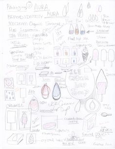 236x305 The Thumbnail Sketch